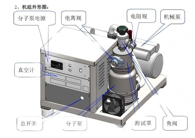 Mibay TXFJ-300 Ultra-High Vacuum Pum